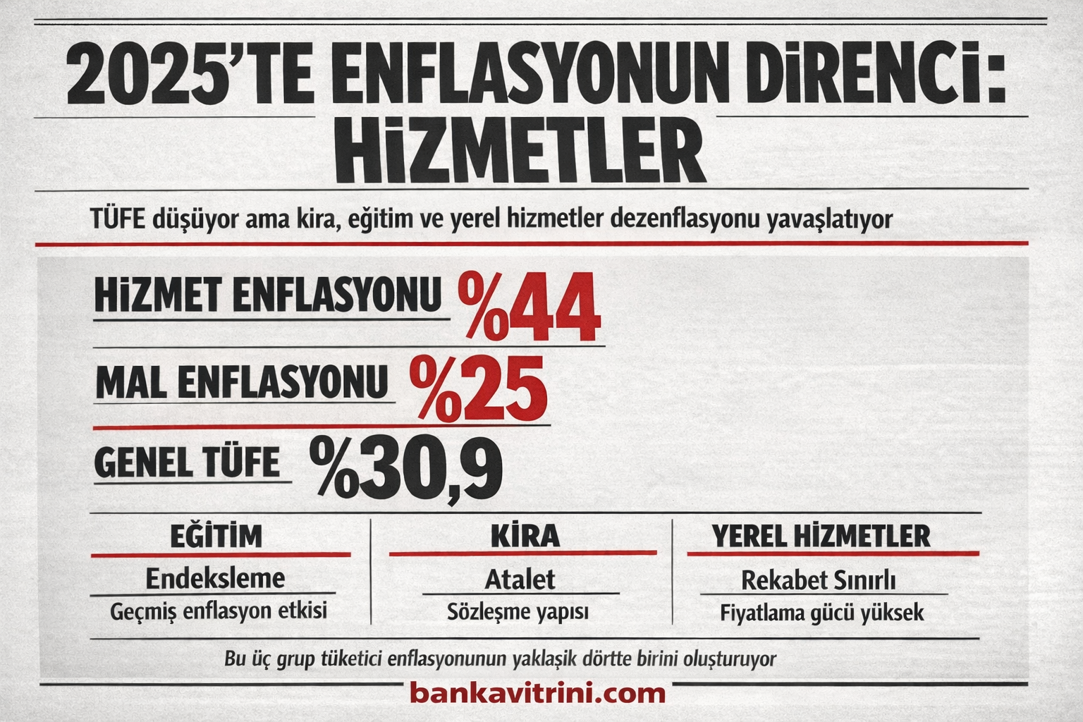 TCMB blog: 2025 Yılı Hizmet Fiyatlarına Yakın Mercek: Alt Kalemler Ne  Anlatıyor? - BankaVitrini